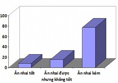 Đề tài  