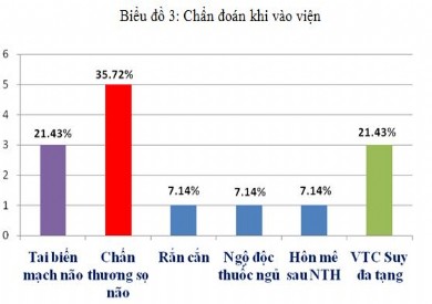 Đề tài “Nghiên cứu tình hình viêm phổi liên quan đến thở máy tại khoa Hồi sức tích cực Bệnh viện đa khoa tỉnh Quảng Ninh”