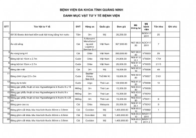 DANH MỤC VẬT TƯ Y TẾ BỆNH VIỆN ĐA KHOA TỈNH QUẢNG NINH