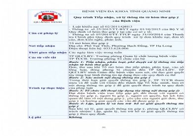 Quy trình Tiếp nhận, phân loại, xử lý đơn tiếp nhận từ hòm thư góp ý