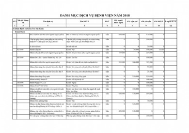 Danh mục dịch vụ y tế năm 2018
