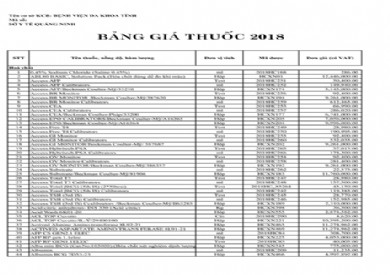 Bảng giá thuốc năm 2018