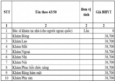 Giá dịch vụ Bảo hiểm y tế