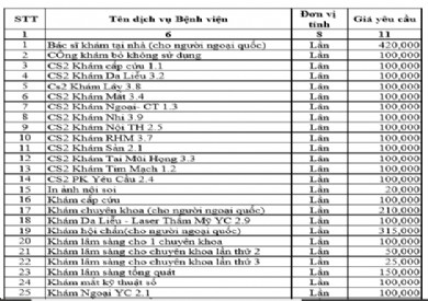 Giá dịch vụ Yêu cầu
