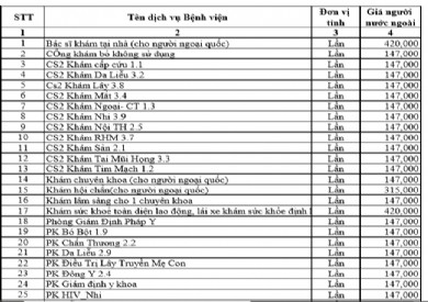 Giá dịch vụ cho người nước ngoài
