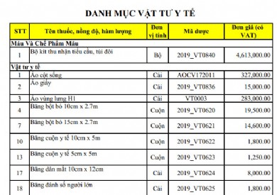 Giá Vật tư y tế năm 2019