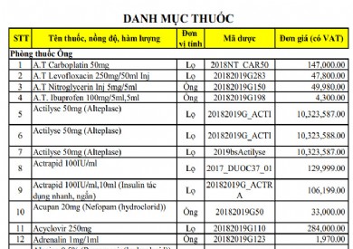 Giá Thuốc năm 2019