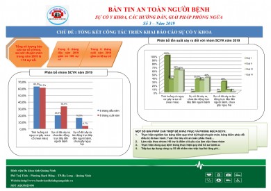 Bản tin an toàn người bệnh số 3 năm 2019