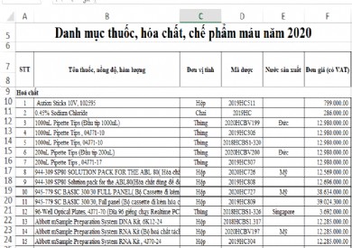Giá thuốc, hóa chất năm 2020