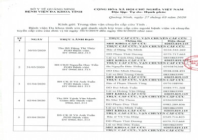 DANH SÁCH TRỰC CẤP CỨU NGOÀI VIỆN VÀ CHUYỂN TUYẾN CẤP CỨU TỪ 30.03 ĐẾN 06.04.2020
