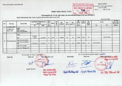 Phiếu phân bổ dự toán về việc điều chỉnh dự toán kinh phí không tự chủ năm 2023 (đợt 4)
